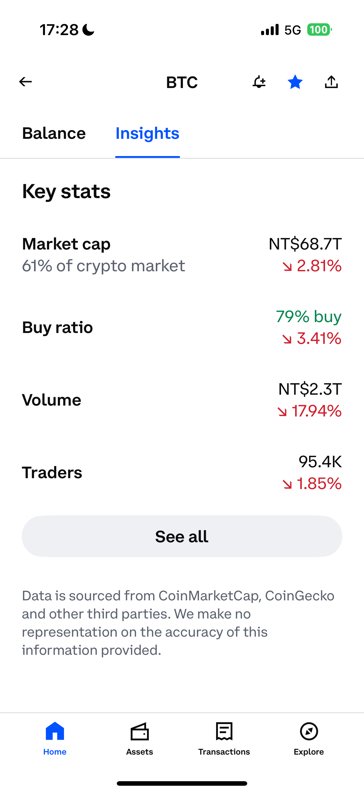 User Experience Challenge