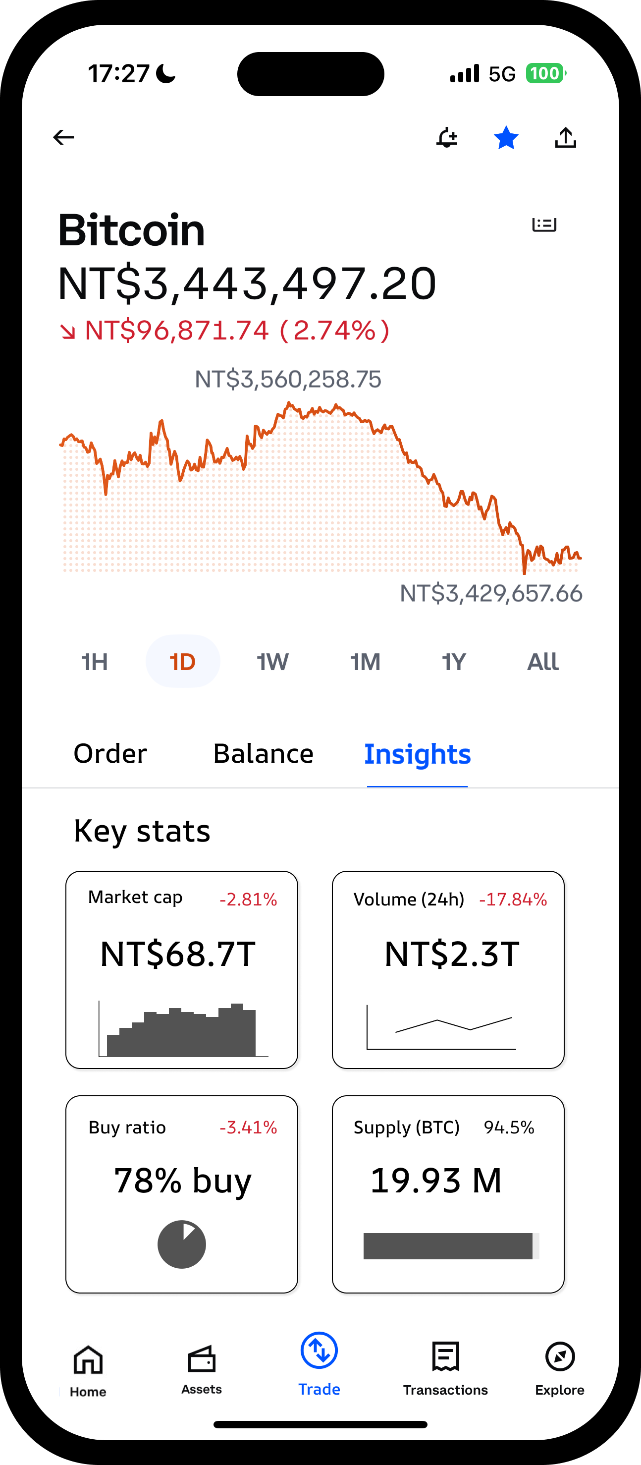 Portfolio Enhancement After