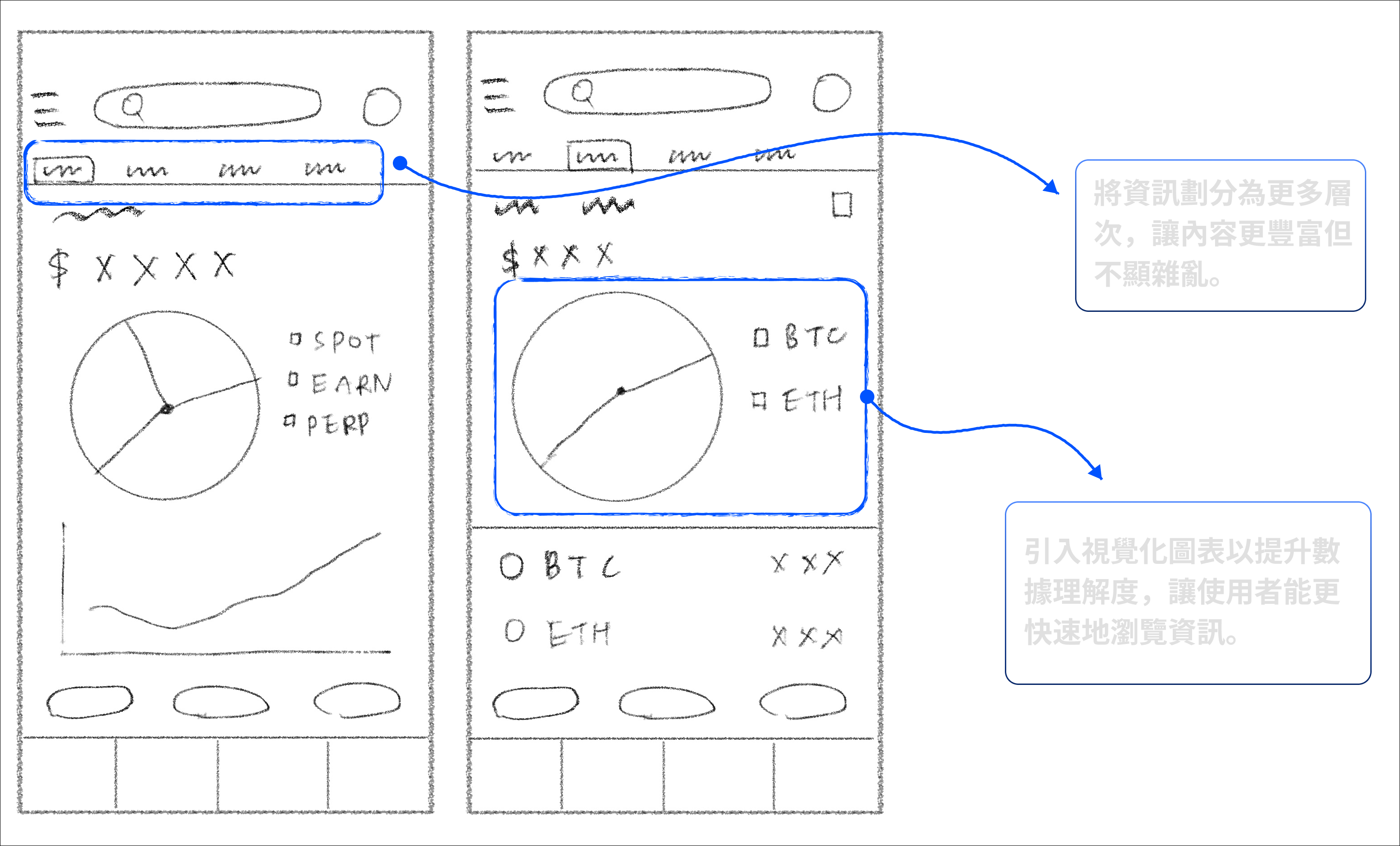 投資組合線框圖
